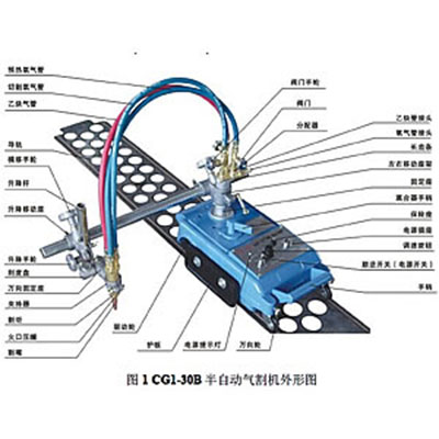 CG1系列半自动气割机（上海正特）